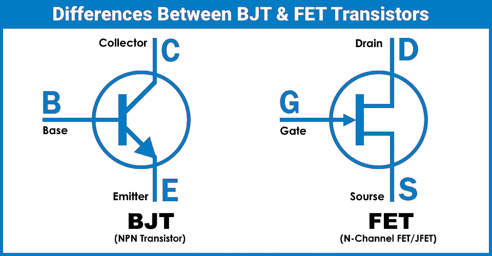 Difference Between BJT and FET